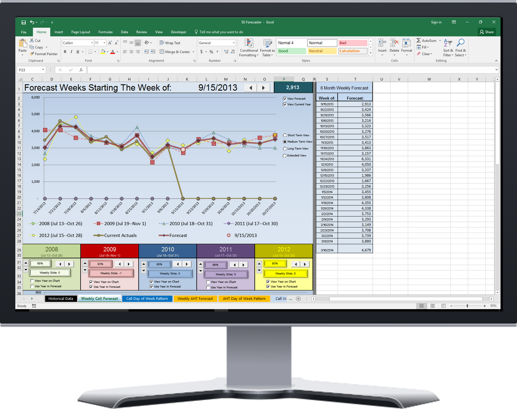 A very accurate forecasting methodology that allows you to trend your year over year historical data, and determine which years in your history that you would like to use in your forecast. Graphical output for easy understanding and ability to catch trends.