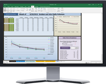 A very accurate forecasting methodology to create a day of week pattern.  You get to see how the different methodologies compare to each other and decide which one to use in your forecast.  Can use day of month pattern, average day of week pattern, or use the corresponding historical weeks.  Graphical output for easy understanding and ability to compare.