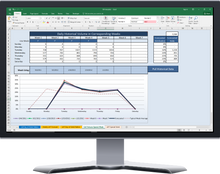 A forecasting methodology that allows you pull weeks in your history that have a holiday in it, and compare the day of week pattern for those days and determine which weeks to use as a part of your day of week pattern for a holiday week, or other special event.  Graphical output for easy understanding and decision making.