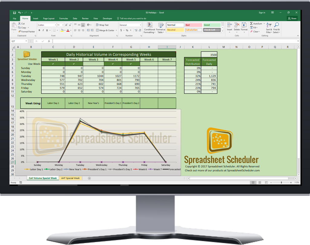 Create an accurate day of week forecast for your call center – Workforward