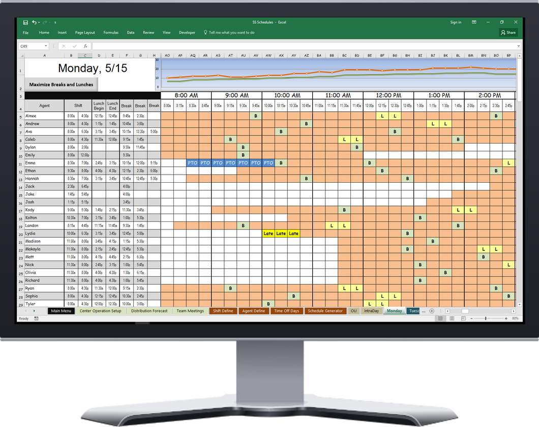 This WFM scheduling software and Excel spreadsheet is designed for small call centers and helps you to create call center agent schedules. This powerful mix between a software program and an Excel spreadsheet allows you to create and assign agent shifts (shift lengths, breaks, lunches, vacation time, team meetings, etc) to maximize call center coverage. Save money and still hit your Service Levels by maximizing agent coverage, knowing how much PTO you can grant (preapproved or even same day), and what tim